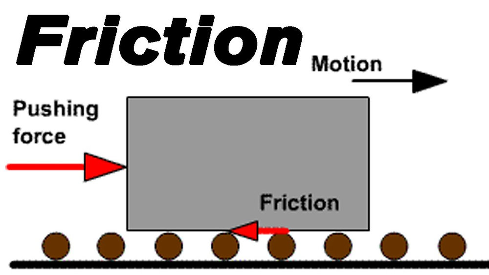 Friction: The Force Shaping Physical Interactions – Asapeducate.com
